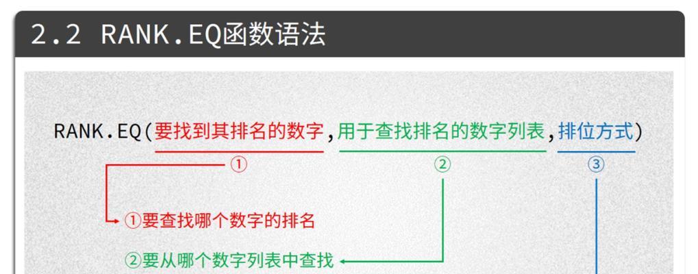 如何利用Excel的rank函数计算名次？遇到重复名次怎么处理？  第3张