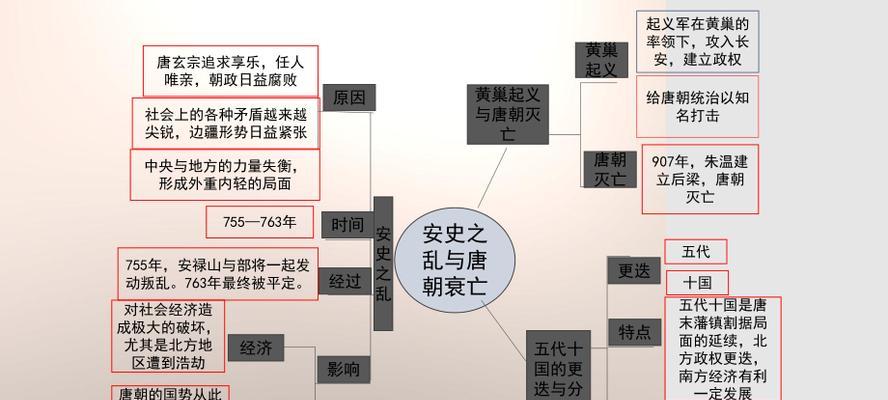 唐朝衰落的根本原因是什么？历史学家如何解读？  第1张