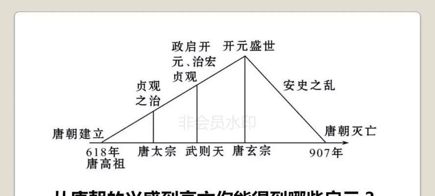 唐朝衰落的根本原因是什么？历史学家如何解读？  第3张