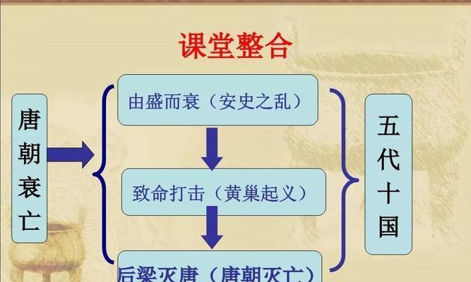 唐朝衰落的根本原因是什么？历史学家如何解读？  第2张