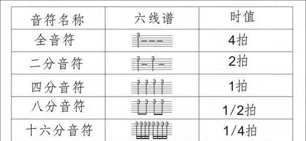 如何自学吉他？掌握这8个步骤轻松入门！  第2张