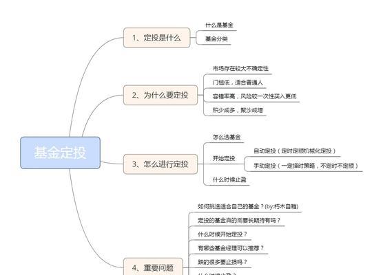 新手玩基金应该注意什么？如何选择合适的基金产品？  第2张