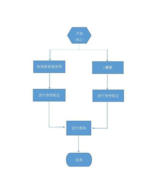 在手机上开具无房证明的流程是怎样的？需要哪些步骤？  第2张