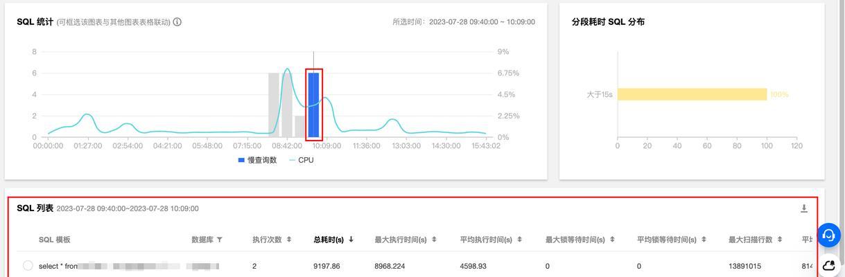 CPU占用率过高怎么办？如何优化系统性能？  第3张