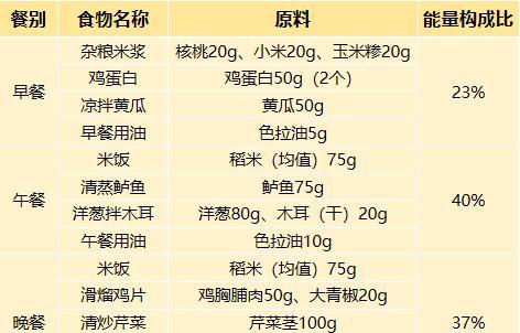 如何有效学习降低甘油三酯的方法？降低甘油三酯的常见问题有哪些？  第1张