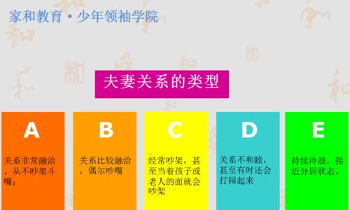 夫妻关系的类型理解？如何正确处理不同类型的夫妻关系？  第1张