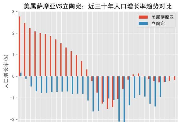 萨摩亚人口有多少？面积有多大？  第3张