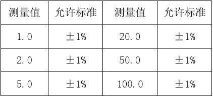 电子天平校正方法有哪些？如何确保准确性？  第2张