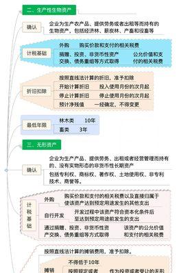 企业合理避企业所得税的方法有哪些？如何合法降低税负？  第1张