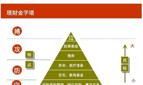 年轻人的理财观念了解？如何培养正确的理财观念？  第2张