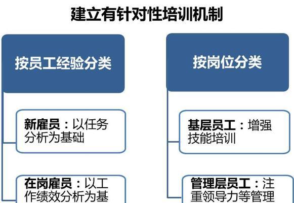 人才培养的重要性体现在哪些方面？如何有效实施人才培养策略？  第1张