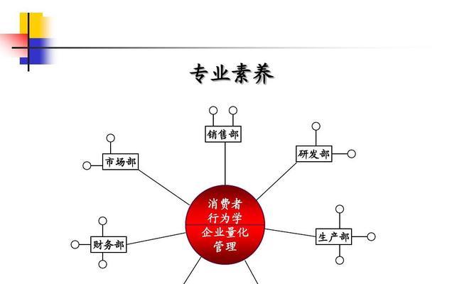 人才培养的重要性体现在哪些方面？如何有效实施人才培养策略？  第3张