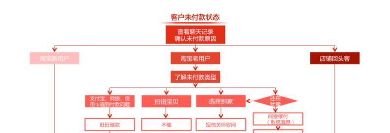 淘宝购物新手必看：如何快速找到心仪商品并安全下单？  第2张