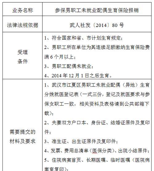 男职工如何报销生育险？需要哪些材料和流程？  第3张