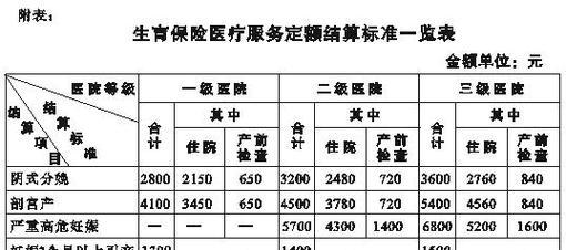 男职工如何报销生育险？需要哪些材料和流程？  第2张