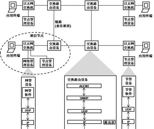 新手做代理有哪些模式？如何选择适合自己的代理模式？  第2张