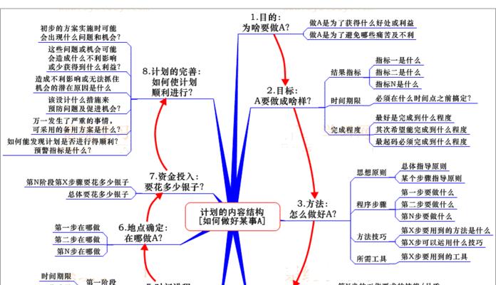 如何制定高效工作计划？手把手教你解决常见问题？  第3张