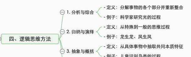 逻辑思维能力差有哪些表现？如何提升逻辑思维能力？  第2张