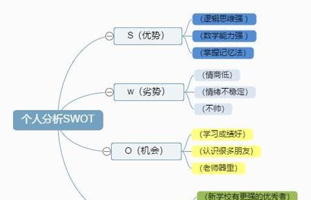 逻辑思维能力差有哪些表现？如何提升逻辑思维能力？  第1张