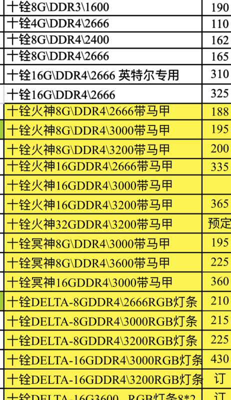 电脑内存条检测方法有哪些？如何判断内存条是否损坏？  第1张