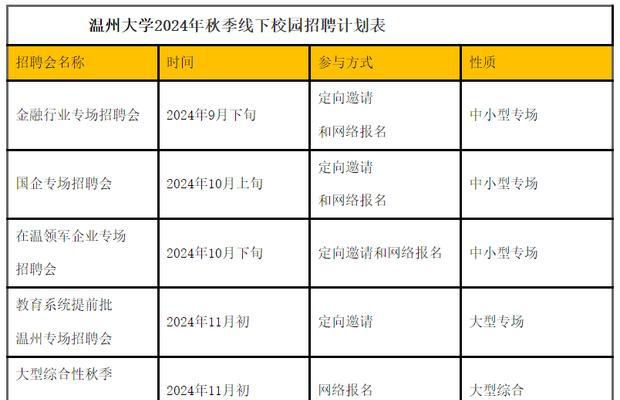 如何正确投递简历？掌握这些技巧提高面试机会？  第1张