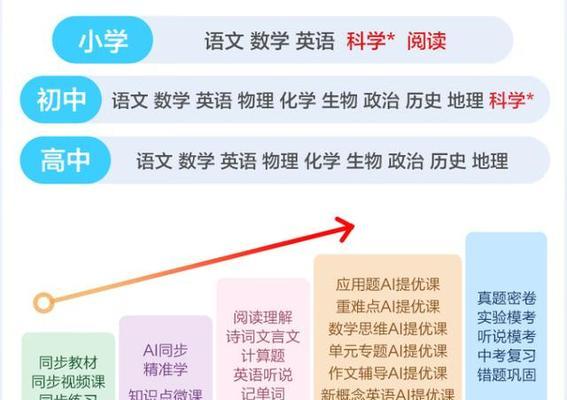 学习能力的关键是什么？如何有效提升学习效率？  第1张