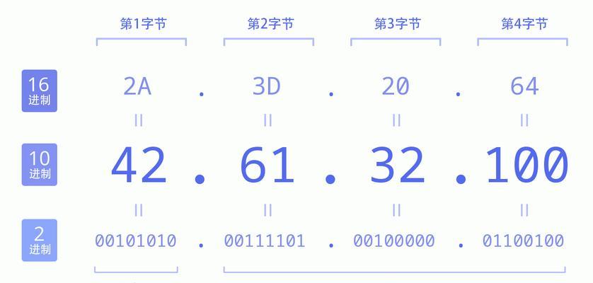 如何隐藏真实IP地址？隐藏IP地址有哪些方法？  第3张