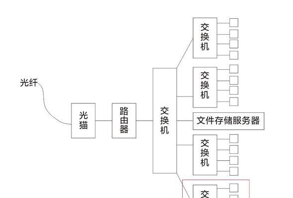 如何将路由器设置成交换机模式？设置后有哪些常见问题？  第2张