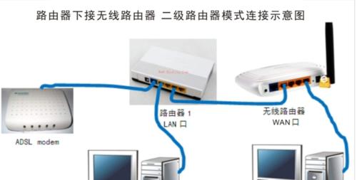 如何将路由器设置成交换机模式？设置后有哪些常见问题？  第3张