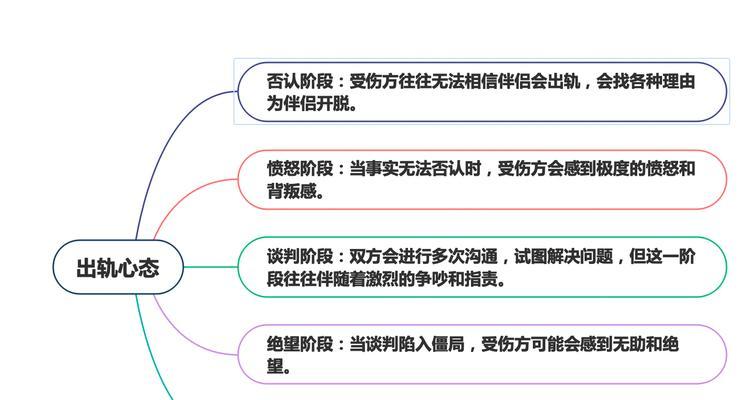 婚内女方出轨导致离婚的原因是什么？如何预防和处理？  第1张