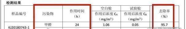 如何快速散除家中的甲醛？有效方法有哪些？  第2张