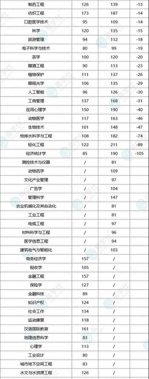 全国各省份专升本招生院校汇总？如何查询最新招生信息？  第1张