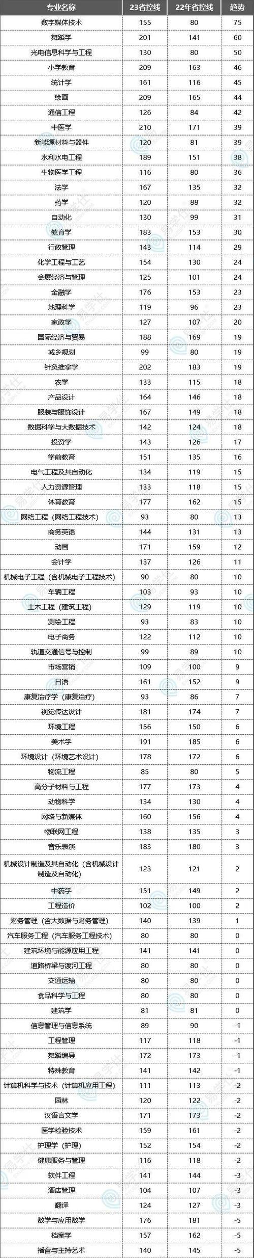 全国各省份专升本招生院校汇总？如何查询最新招生信息？  第3张