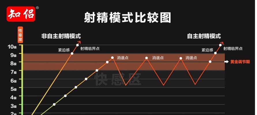 如何解决网络延迟？小技巧助你提升网络速度！  第2张