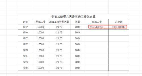 员工加班费怎么算？加班费计算标准是什么？  第1张