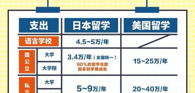 日本大学申请条件与要求是什么？如何满足这些要求？  第1张