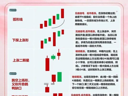 如何准确识别K线涨跌信号？掌握这些技巧了吗？  第3张