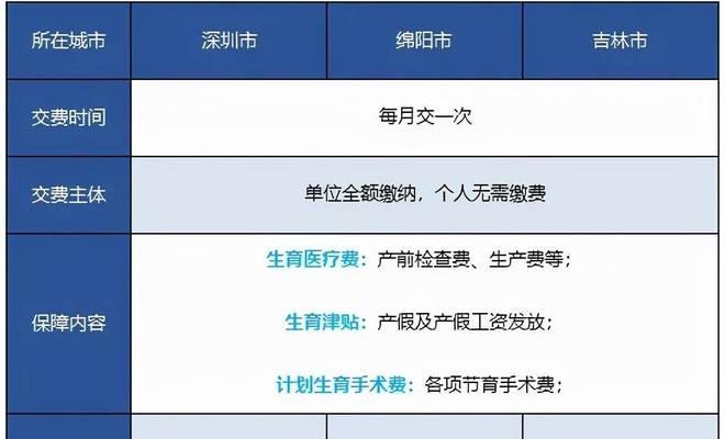 生育保险报销条件是什么？报销时间多久？  第3张