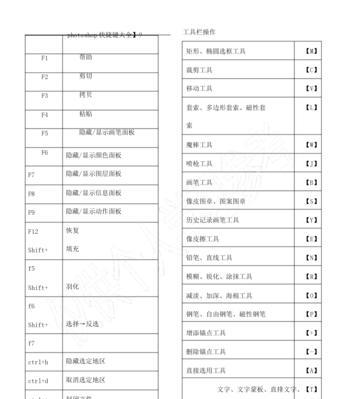 PS快捷键表格怎么用？常见问题有哪些解决方法？  第2张