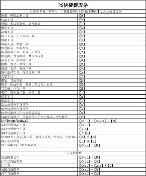 PS快捷键表格怎么用？常见问题有哪些解决方法？  第3张