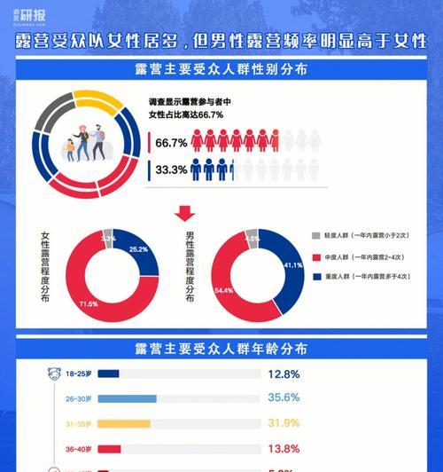 快手的主要受众人群是谁？他们有哪些共同特征？  第1张