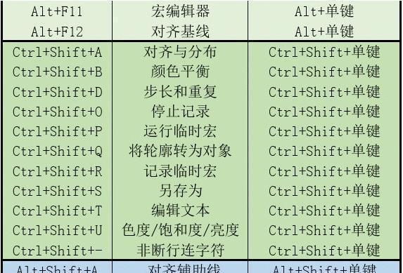 在线转换器如何处理cdr文件？遇到问题怎么办？  第1张