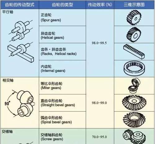 齿轮的垂直传动原理是什么？如何实现高效传动？  第2张