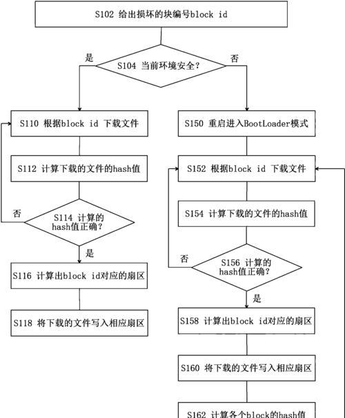 如何正确恢复文件？掌握这四个方法轻松搞定！  第2张