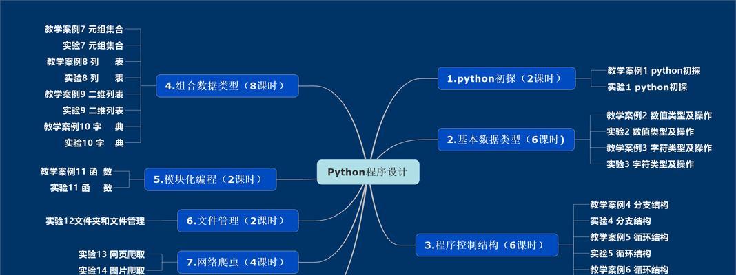 Python编程入门指南？如何快速掌握Python基础？  第2张