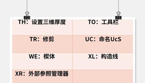 如何快速调整CAD中的字体大小？快捷键是什么？  第1张