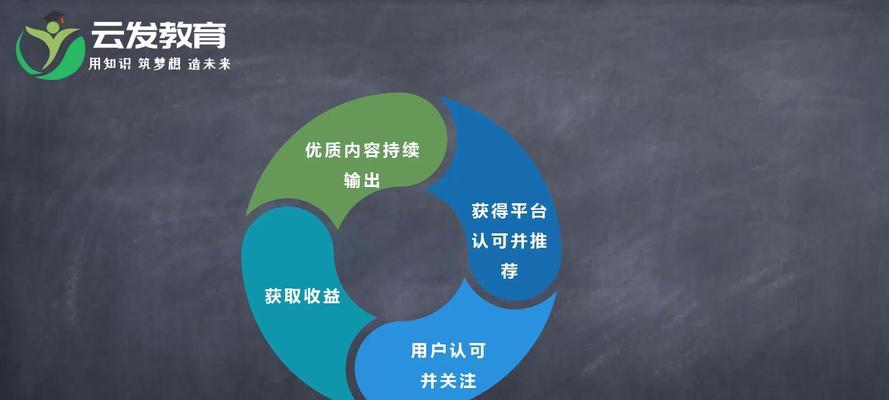 自媒体剪辑教程分享？如何快速掌握视频编辑技巧？  第2张