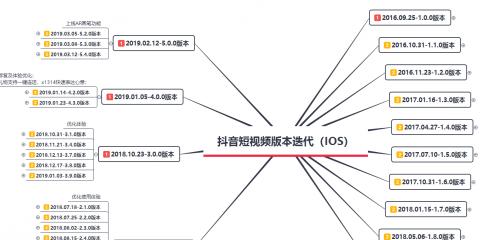 短视频内容分析角度有哪些？如何提升内容质量？  第1张