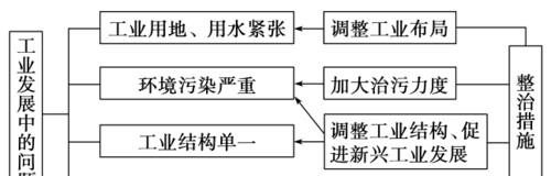 做投影仪超复杂的设备叫什么？制作过程中的难点是什么？  第3张