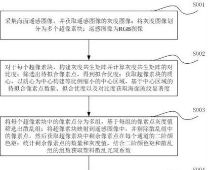 坏屏笔记本电脑回收流程是什么？如何确保数据安全？  第3张